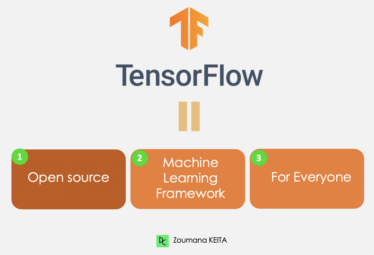Définition de Tensorflow