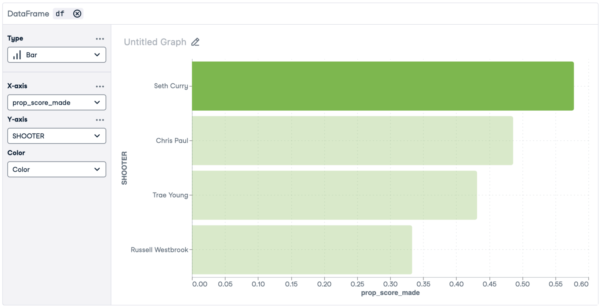 Chart customization