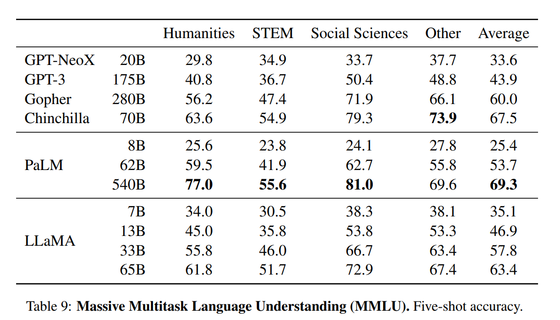 Open and Efficient Foundation Language Models