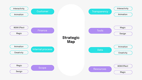 Interactive Strategic map template