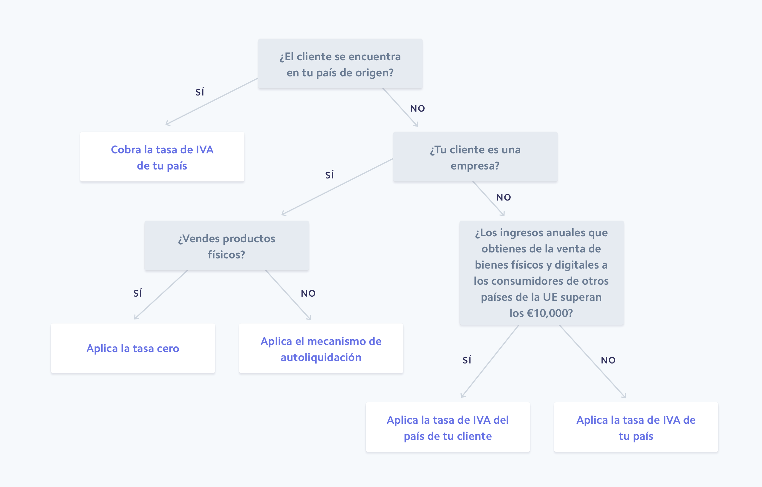 physical goods & digital services - MX