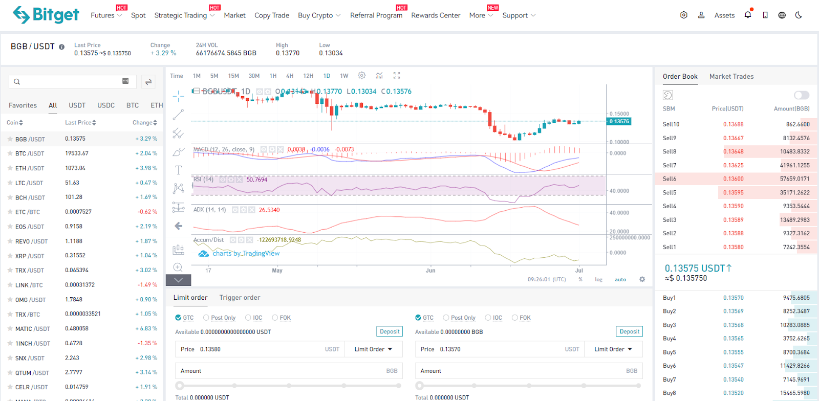 How to do Spot Trading with Bitget