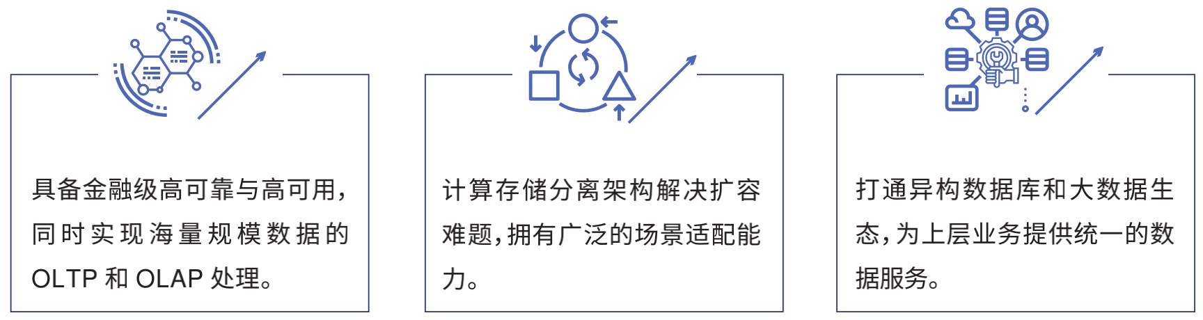 浙商银行为什么选择TiDB.png