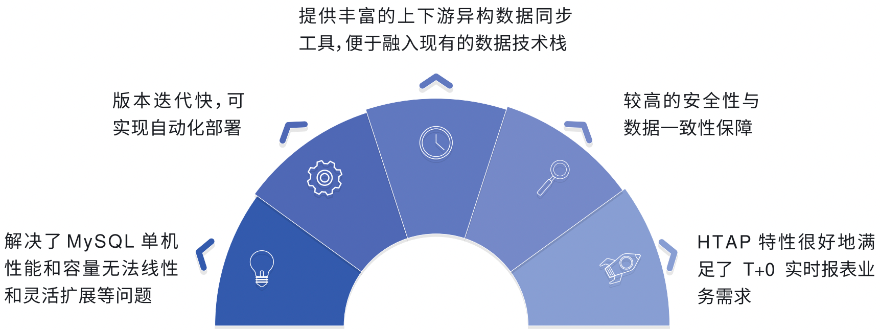 美团业务收益.png