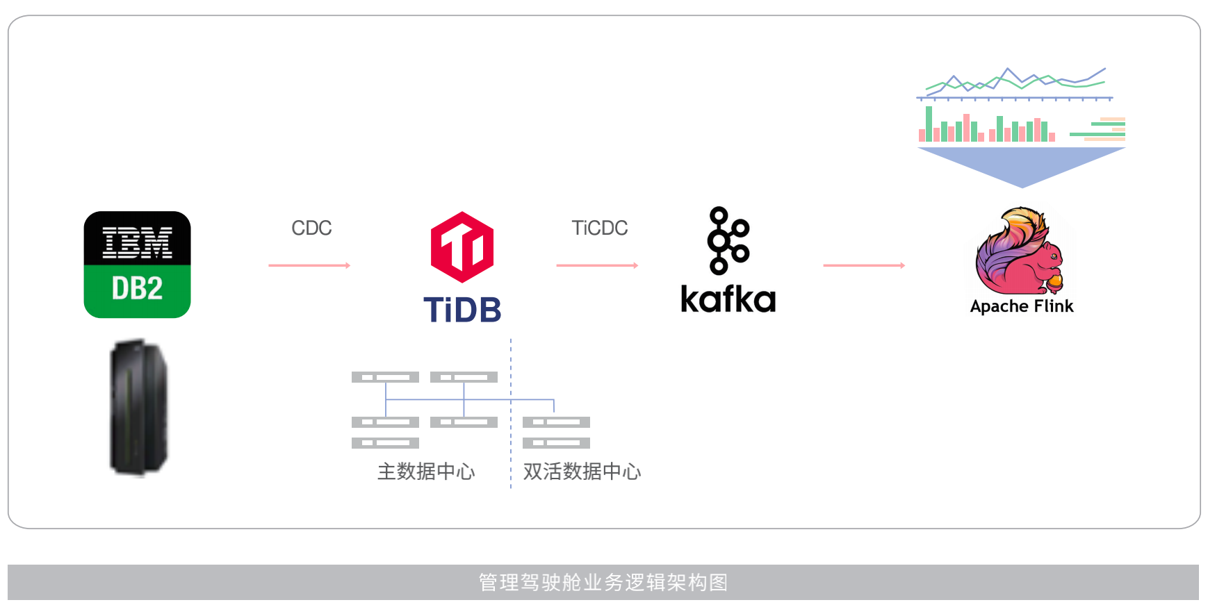 浙商银行管理驾驶舱架构图.png