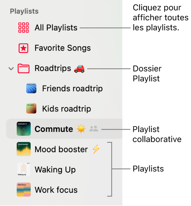 La barre latérale Musique affichant un dossier de playlists ainsi que les différents types de playlists&nbsp;: «&nbsp;Morceaux favoris&nbsp;», Collaboration et des playlists. Cliquez sur «&nbsp;Toutes les playlists&nbsp;» pour les afficher toutes.