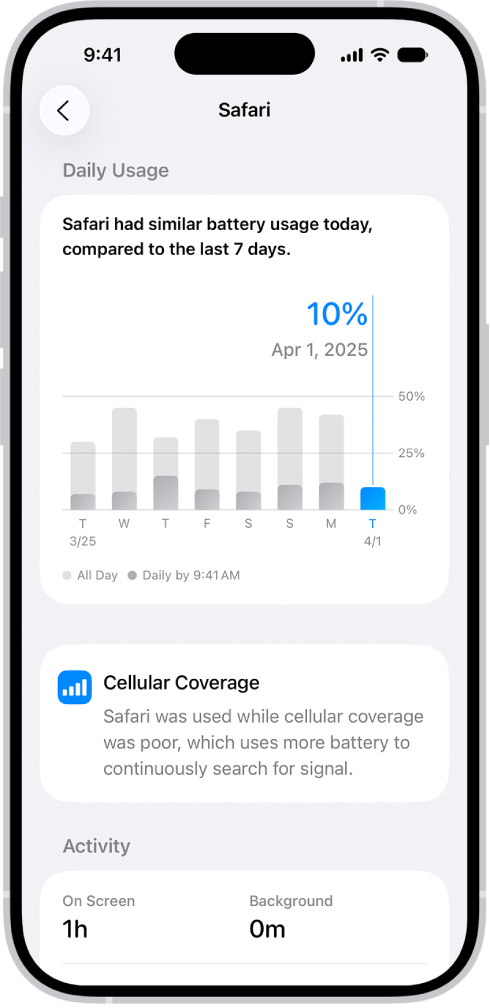 شاشة استخدام البطارية في الإعدادات على iPhone تظهر بها قائمة 