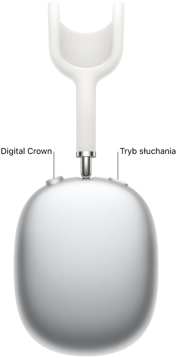 Prawa słuchawka AirPods&nbsp;Max&nbsp;1 oraz Digital Crown widoczny na górnej lewej części słuchawki. Przycisk Tryb słuchania widoczny na górnej prawej części słuchawki.