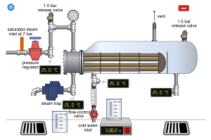 image of a digital experiment of a kettle boiler showing valves, controllers, and temperature gauges on LearnChemE.com