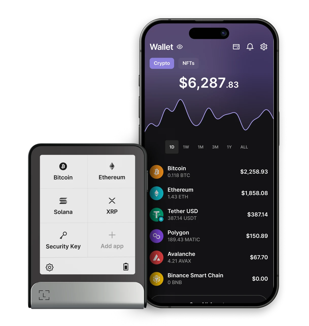 XRPを管理