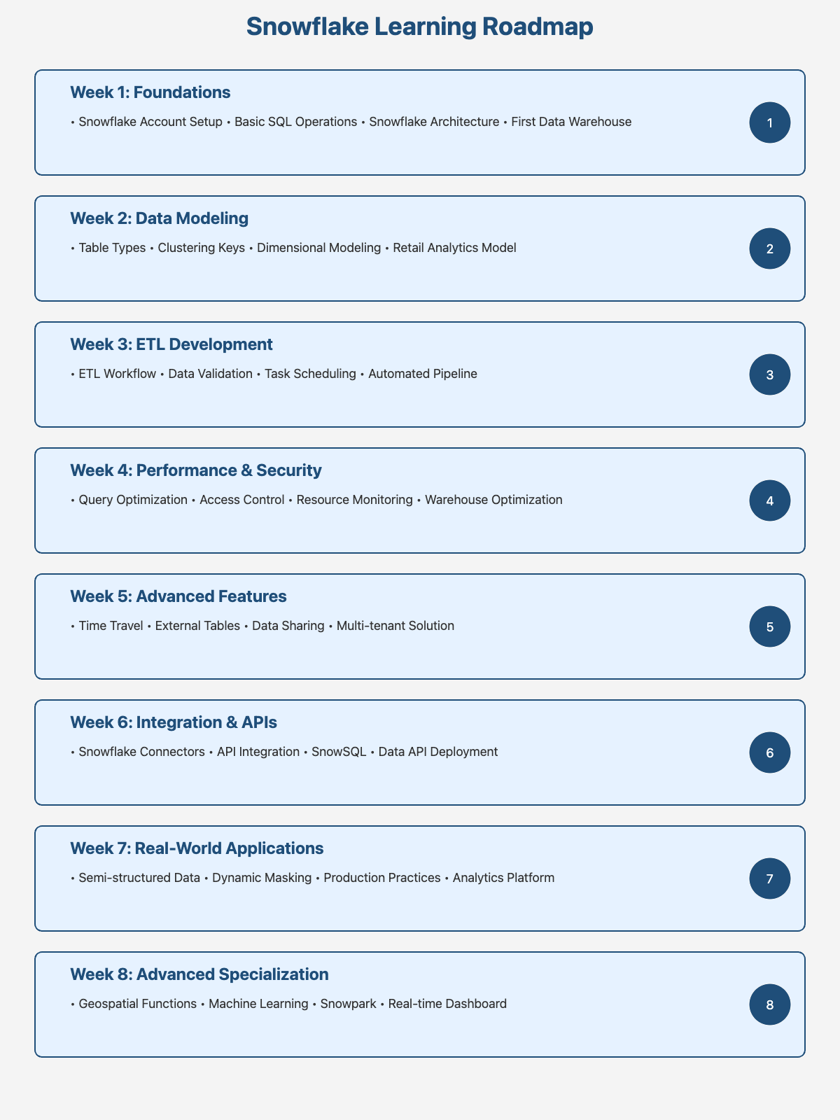 Snowflake Learning Roadmap