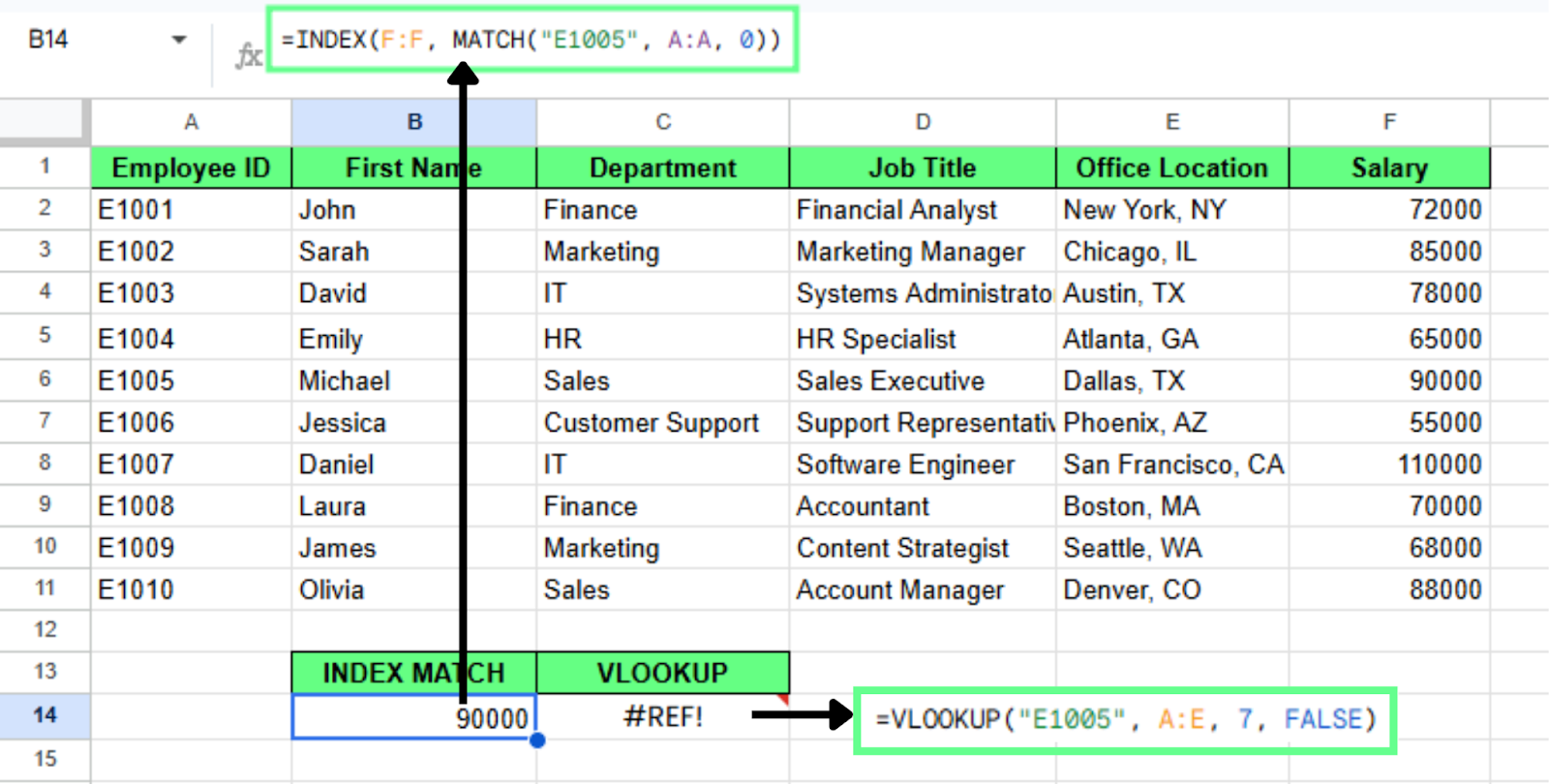 INDEX MATCH lida melhor com os dados do que VLOOKUP