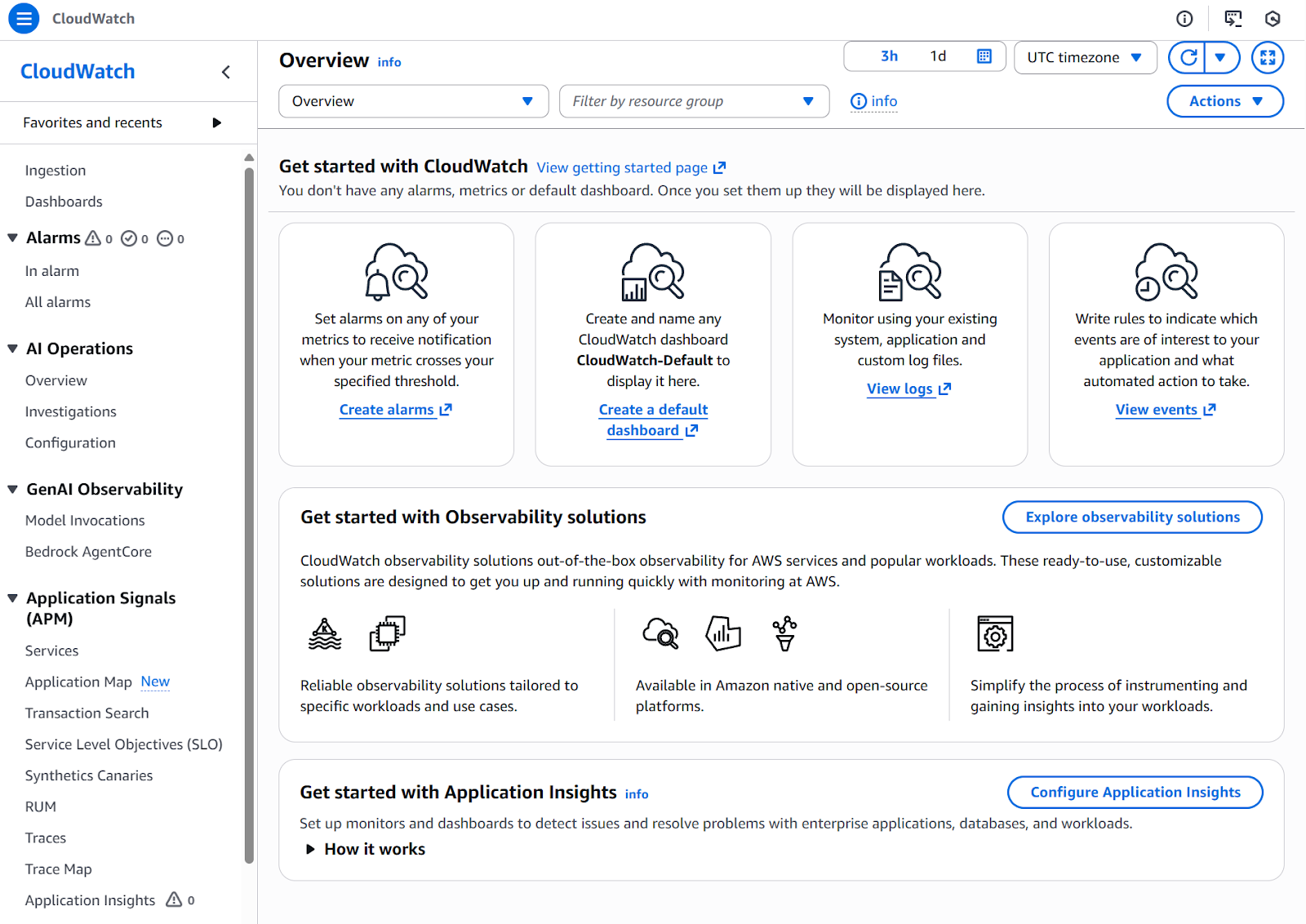 AWS CloudWatch