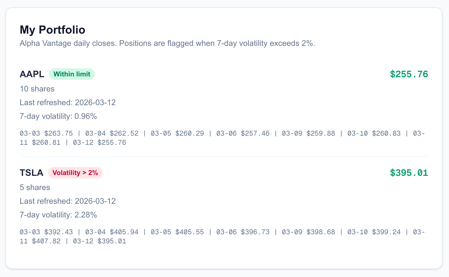 Codex CLI MCP Portfolio Card with Sharpe Ratio and volatility flag