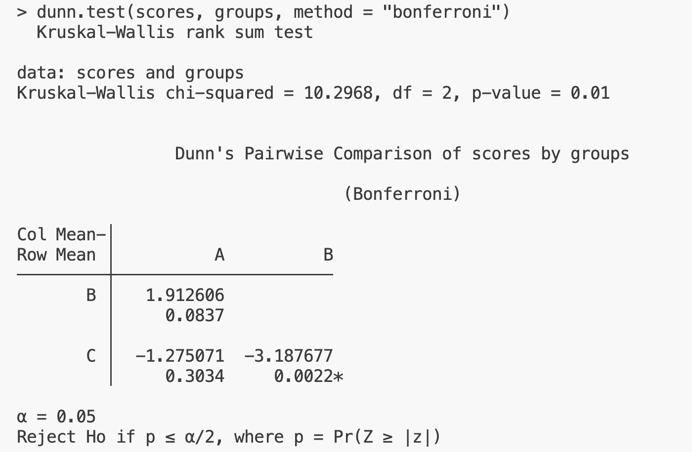 Dunn’s test in R
