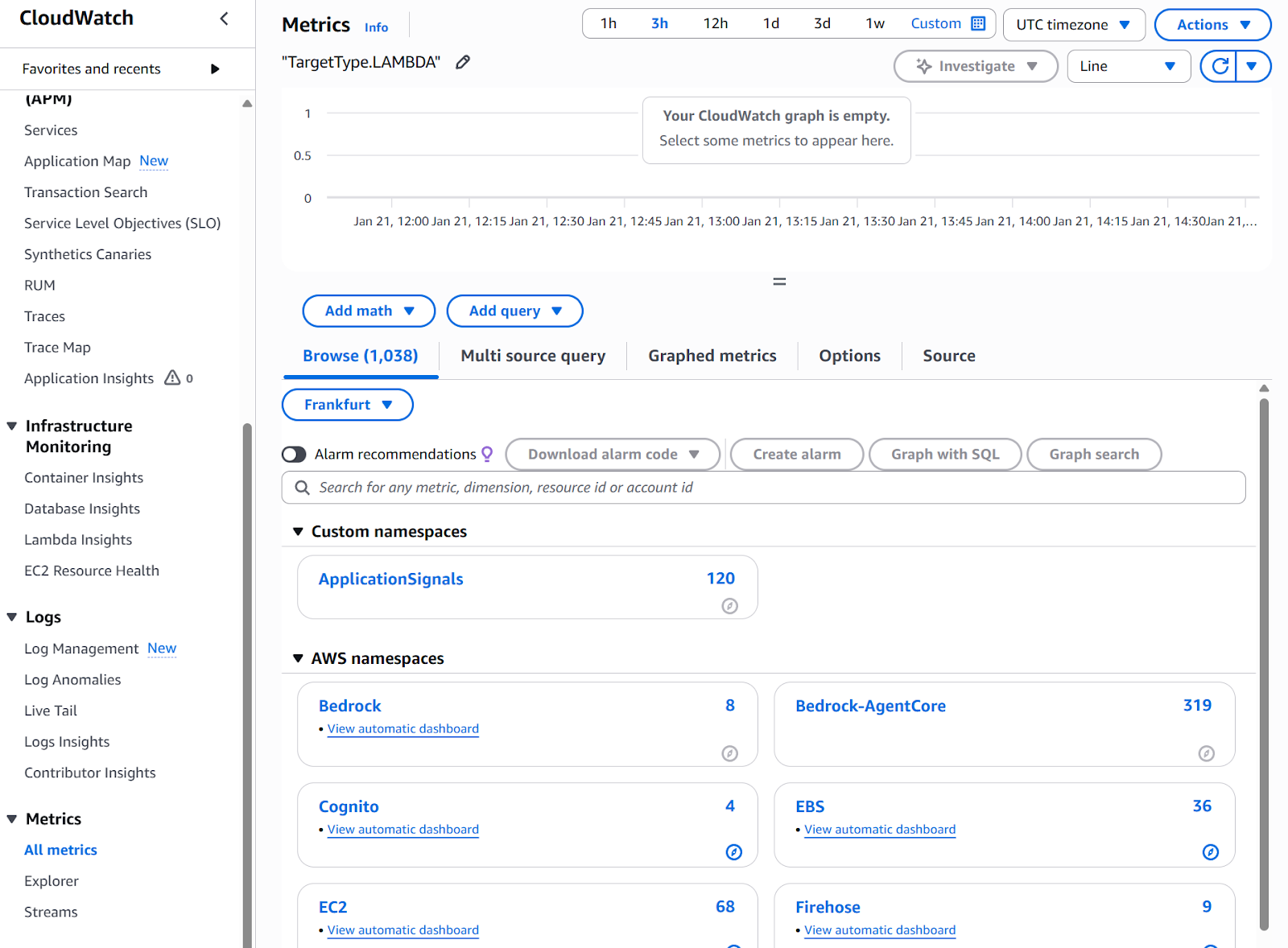CloudWatch Metrics Dashboard