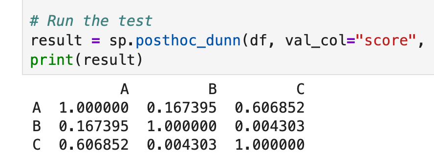 Dunn’s test in Python