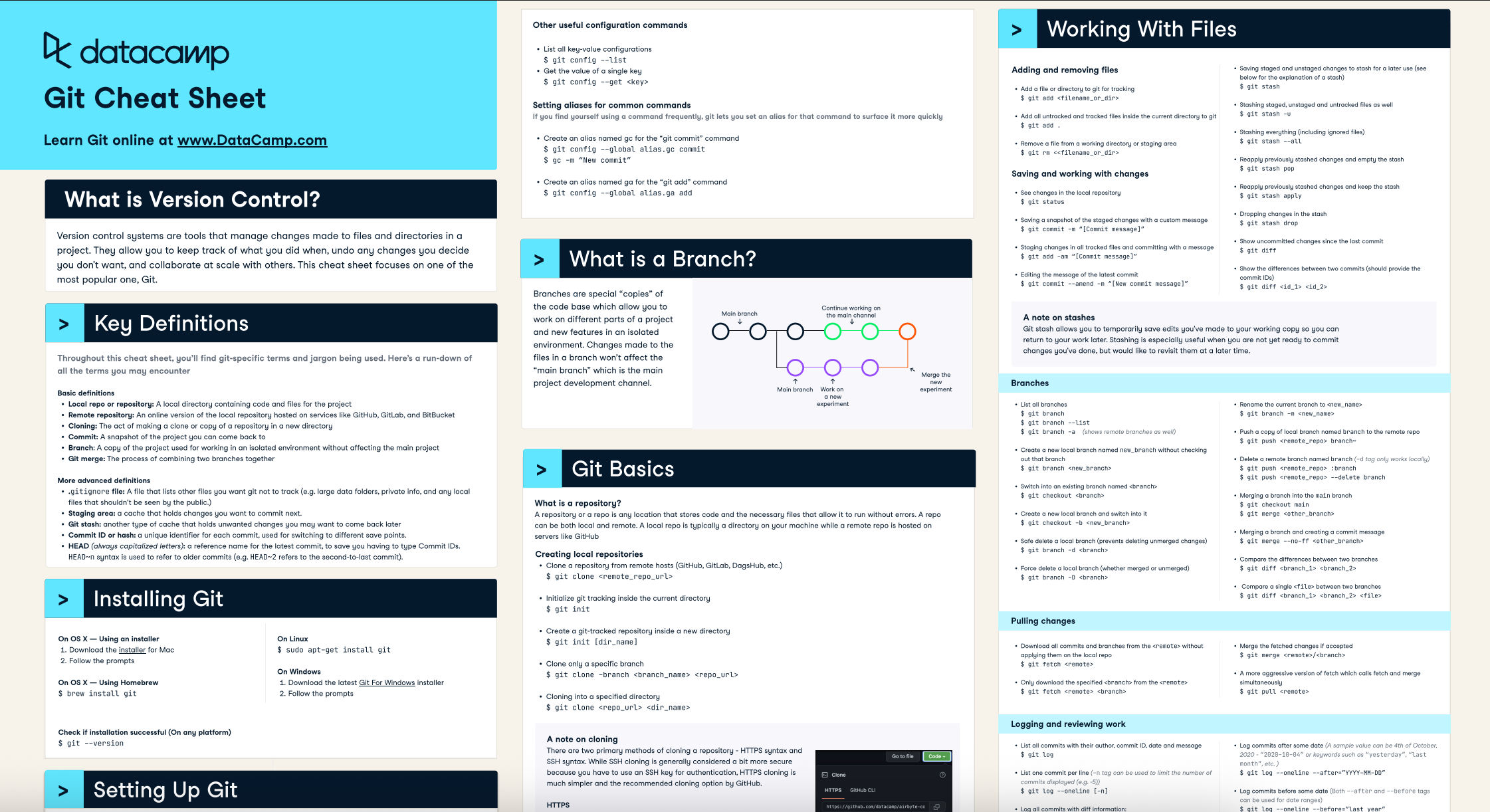 Git Cheat Sheet