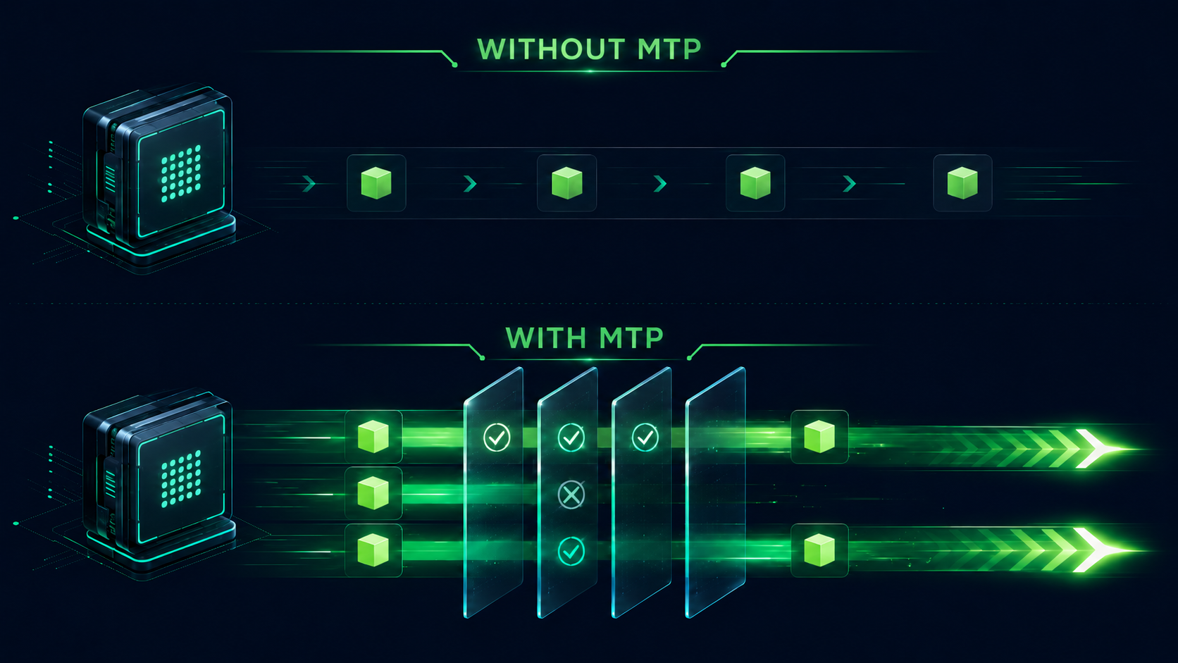 MTP なし vs MTP あり