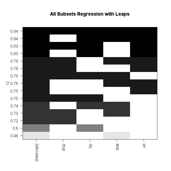 all subsets regression 1