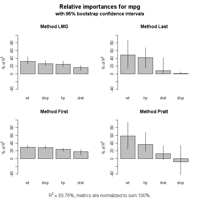 bootstrapped relative importance