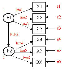 CFA Model