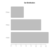 Gráfico de barras com parâmetros gráficos