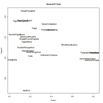 exploratory factor analysis