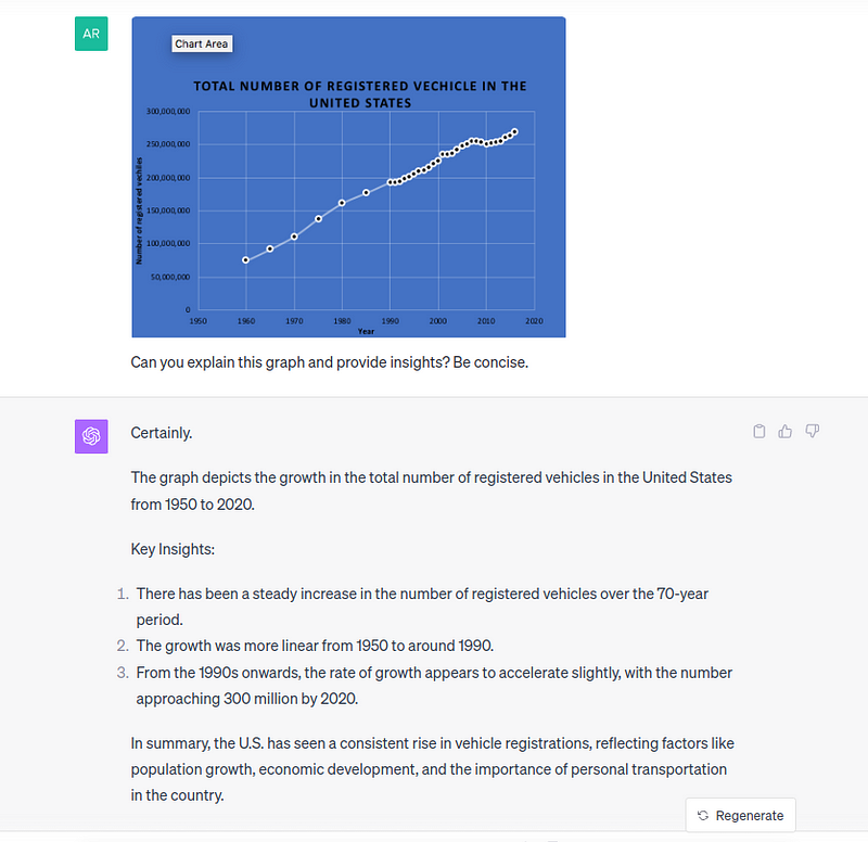 Graph image fed into chatgpt