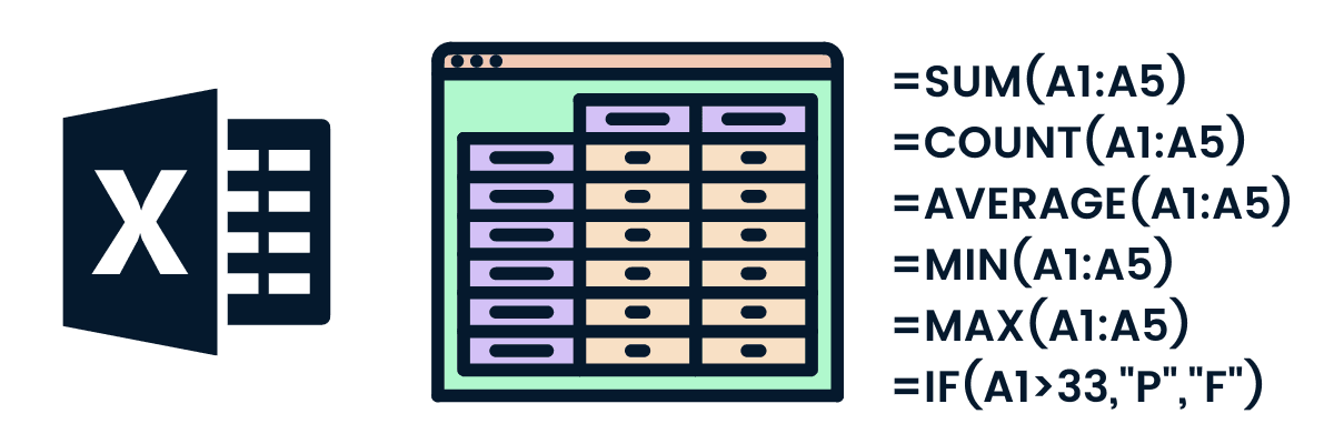 Some of the fundamental Excel formulas you’ll need to get certified