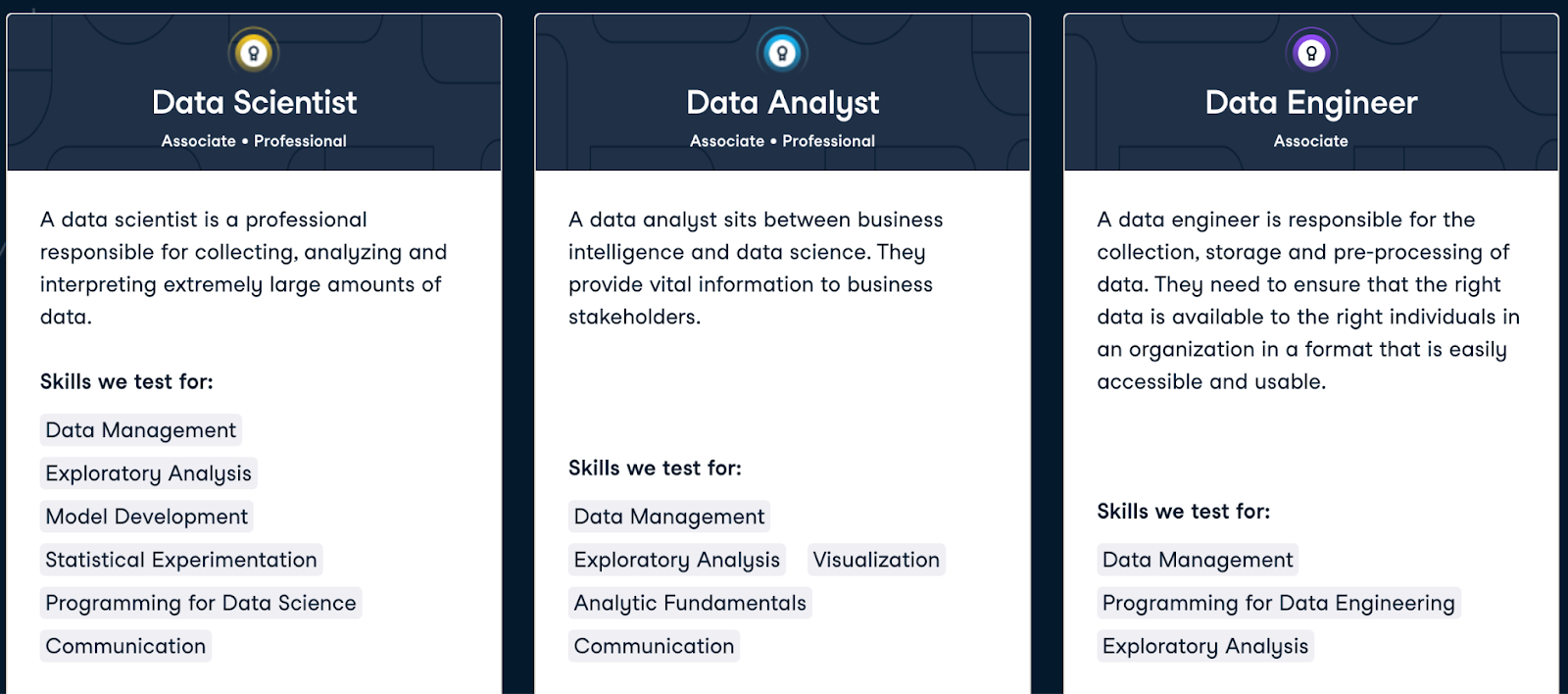 DataCamp’s Certifications