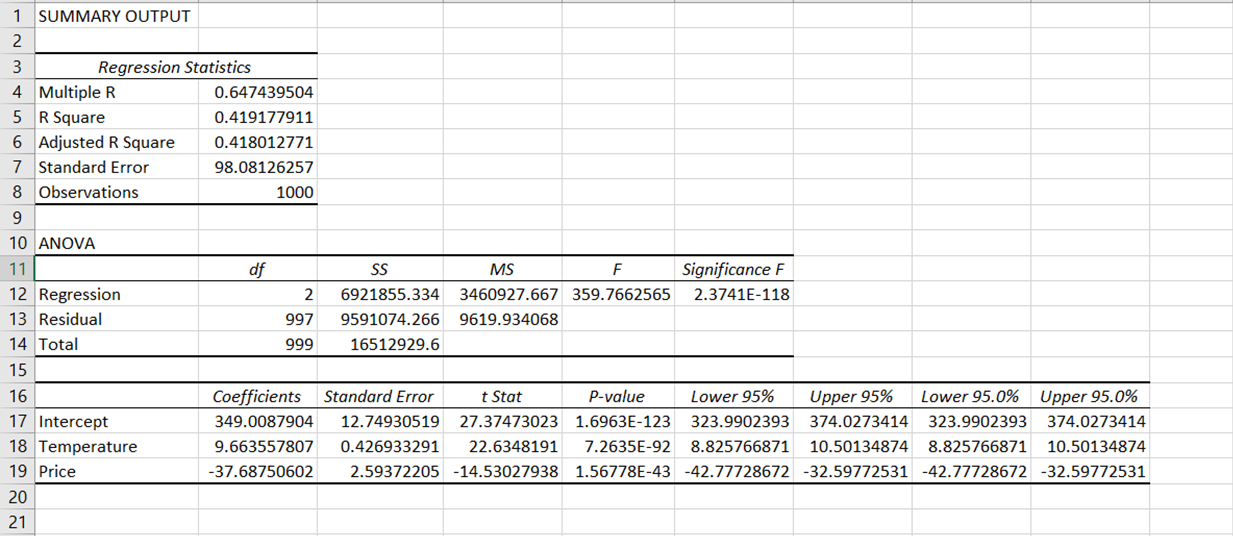 Bảng kết quả đầu ra của Excel sau khi thực hiện hồi quy tuyến tính