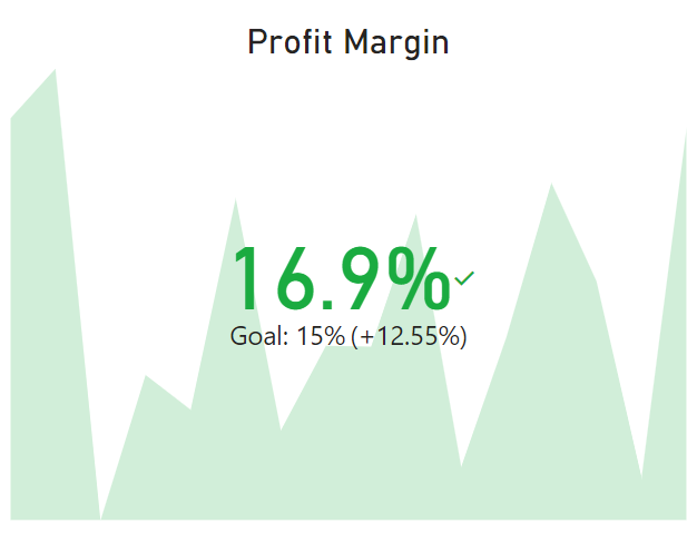 Power BI KPI visual