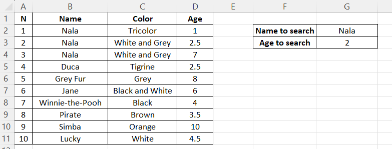 Searching for the color of a cat Nala younger than 2 y.o. Searching for the color of a cat called Nala that is younger than 2 y.o. using boolean expressions with logical operators.