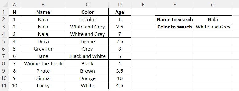 Searching for the age of a cat either called Nala or of white-and-grey color Searching for the age of a cat either called Nala or of white-and-grey color using boolean expressions and meeting at least one criterion.