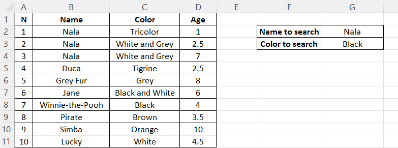 Searching for the age of a black Nala Searching for the age of a black cat called Nala that is inexistent in the table using boolean expressions to return a supplied text when no match is found.