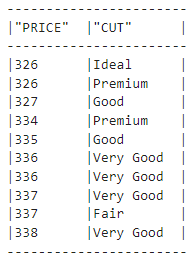 A result of an sql expression in Snowpark