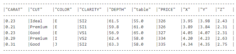 Top five rows of the diamonds dataset after a failed Snowpark transformation.