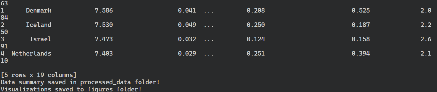 terminal output