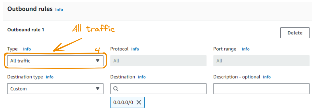 Creation of the security group - steps 4 to 5 showing Outbound rules with “All traffic”