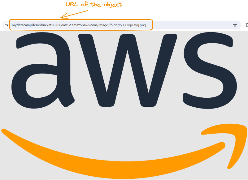 AWS logo after configuration of the access control