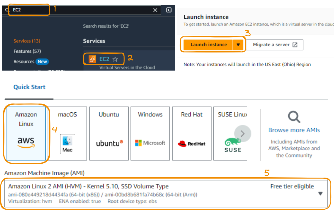 Amazon Linux 2 AMI