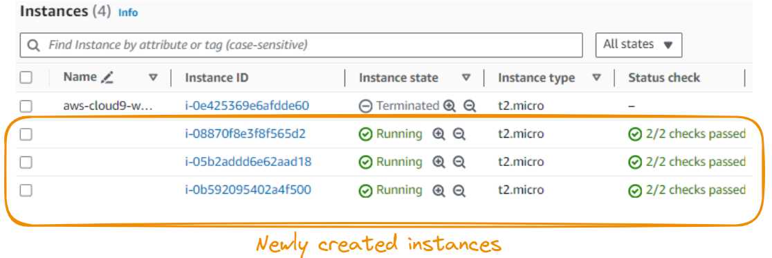 Newly created instances