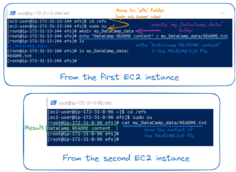EFS file sharing illustration