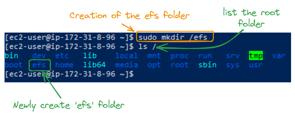 Creation of the “efs” folder at the root of the system