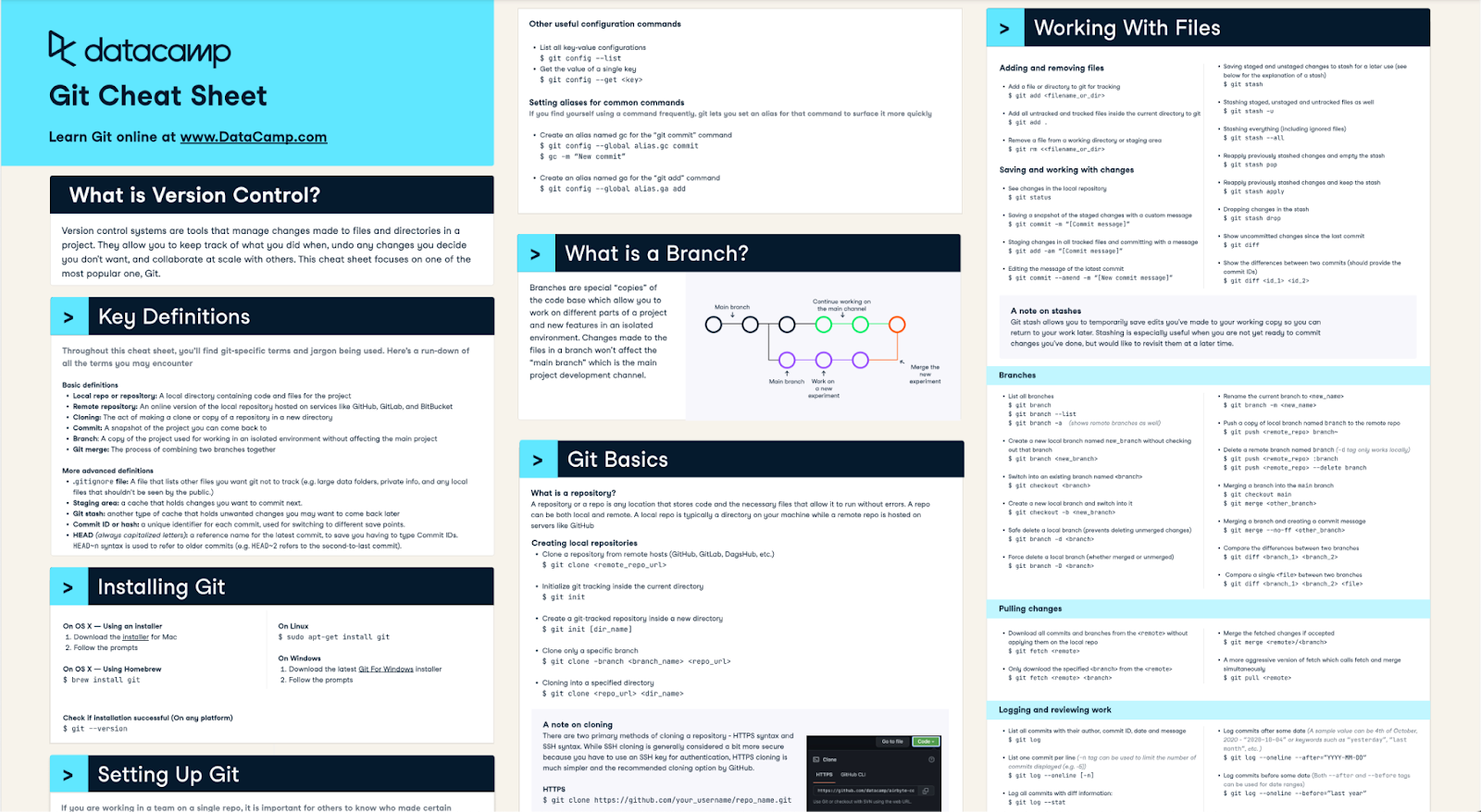 Git cheat sheet