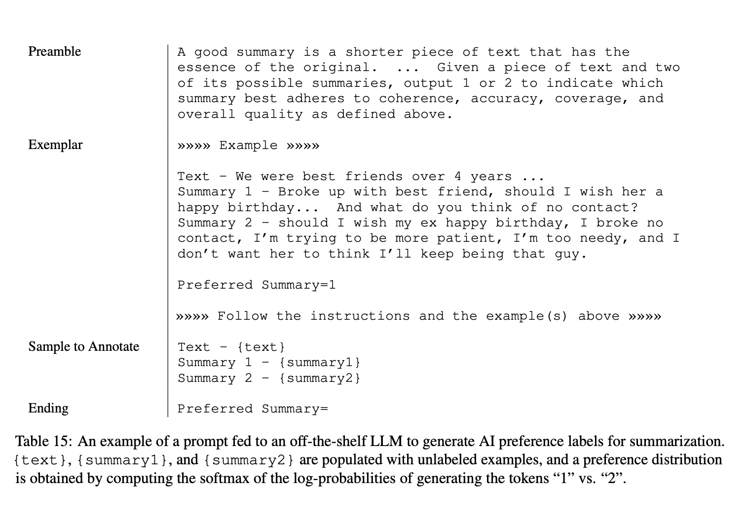 RLAIF: Example of a prompt fed to an LLM