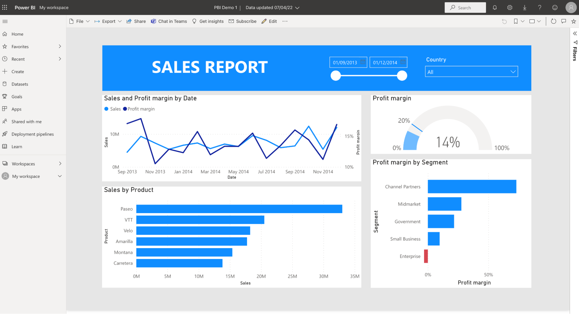 Reports in Power BI