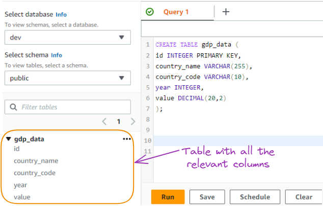 GDP data table created from SQL query
