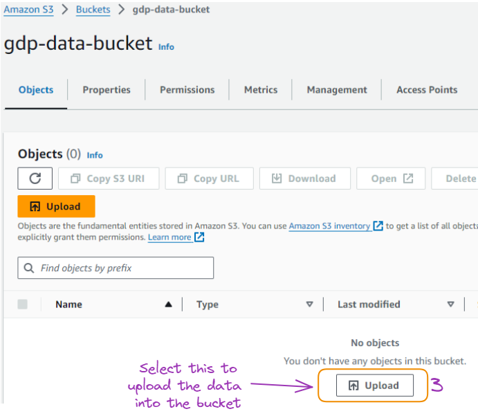 Page to upload data into the bucket